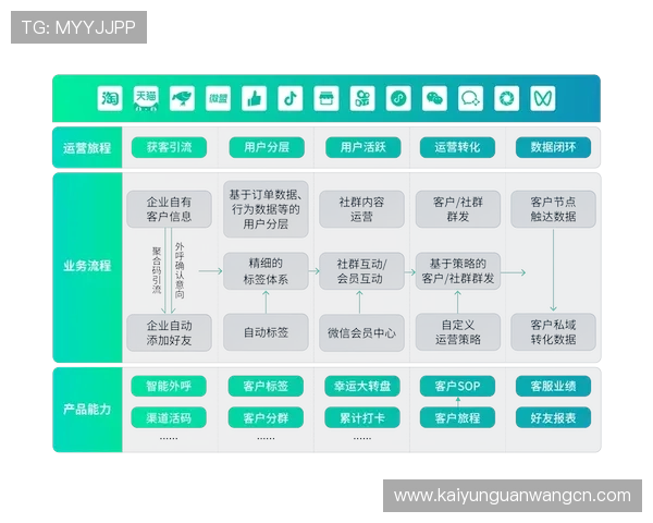 开云正规官网官方渠道购买，避免假货风险享受正品保障