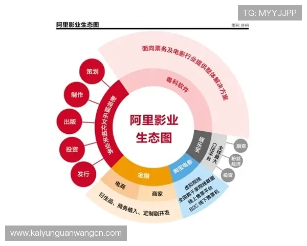深入了解开云集团品牌收购的时间节点及其战略布局变化
