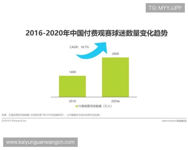 开云体育最新链接提供最稳定的赛事观看平台和丰富的体育内容推荐