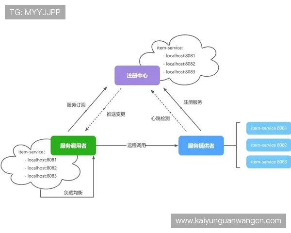 开云网址注册中心最新功能介绍及操作流程详解提升注册效率的实用建议