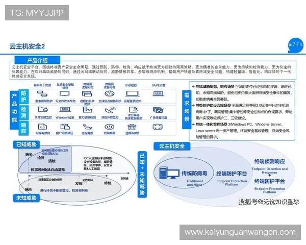 开云会员安全保障措施全面介绍保障你的账户信息与交易安全无忧 开云会员安全保障措施全面介绍保障你的账户信息与交易安全无忧